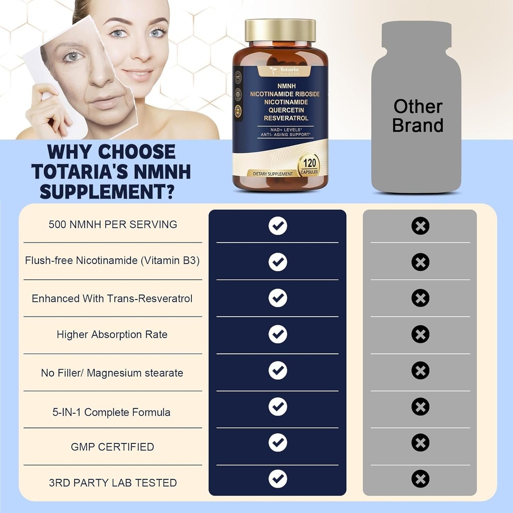 Totaria NMNH (Dihydronicotinamide Mononucleotide), NMN Alternative Supplement w/Niacinamide (Vitamin B3), Quercetin, Trans-Resveratrol, Support NAD+, Skin Cell Health*, Anti-Aging & Energy, 120 Caps 5