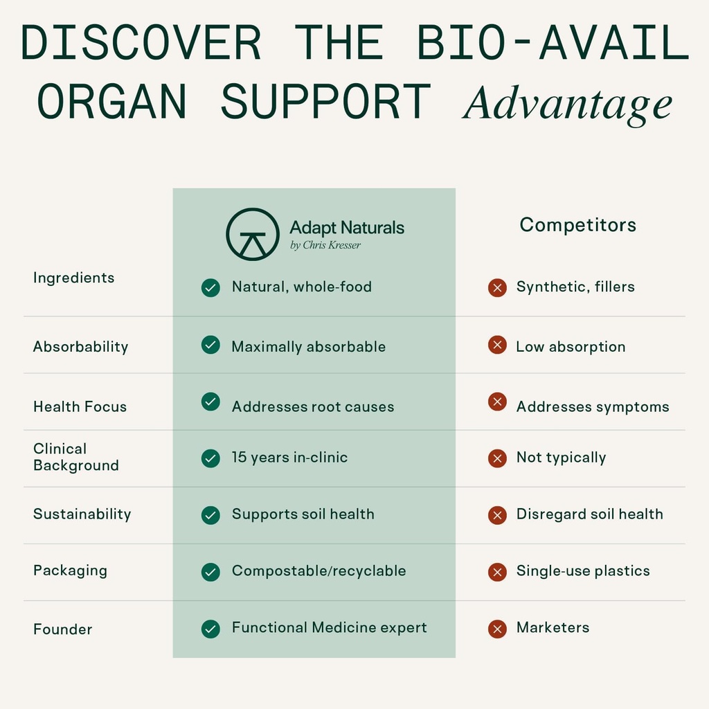 Adapt Naturals Organ Supplement, Bioavailable Grass Fed Beef Liver Capsules, Blend of Liver, Heart, Kidney, Pancreas & Spleen, Support Liver Cleanse Detox & Repair | Source of CoQ10-30 Days Supply 6