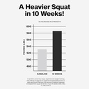 MuscleTech Platinum Creatine Monohydrate Capsules - Creapure Creatine Pre & Post Workout Muscle Builder, Muscle Recovery & Energy Boosting Supplement for Men & Women - 100 Veggie Pills 5