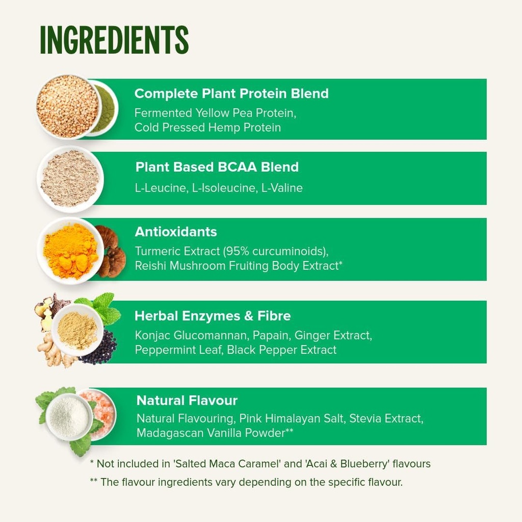 Vivo life Perform Plant Protein Powder - Pea & Hemp Protein Blend with BCAA (34.85 oz, Raw Cacao) 4