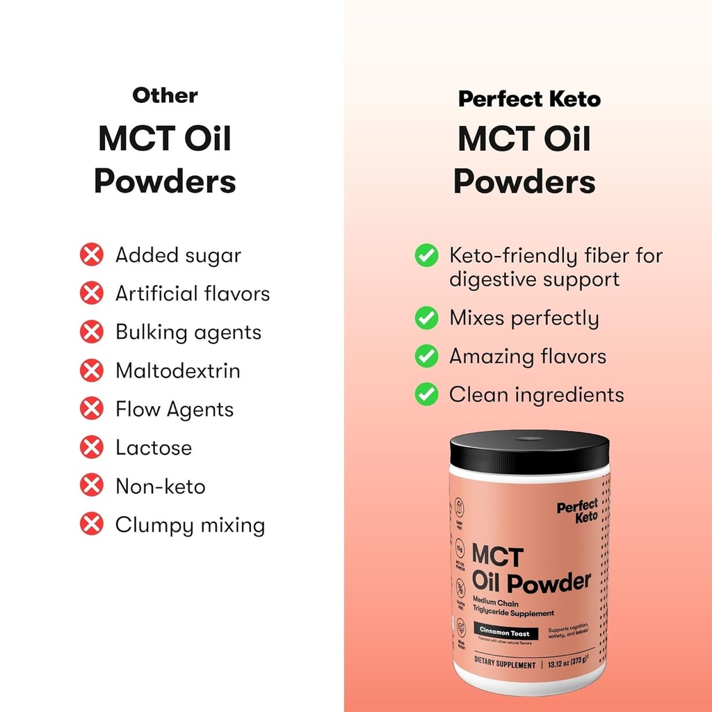 Perfect Keto 7g MCT Oil Powder, Medium Chain Triglycerides Supplement, Non Dairy Coffee Creamer for Keto Diet, Ketogenic MCT Oil Mix for Coffee, Smoothie, Protein Shakes, Cinnamon Toast, 30 Servings 4