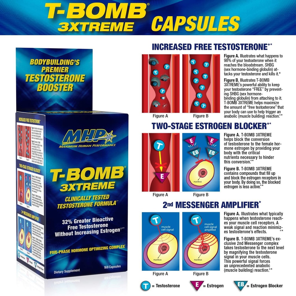 MHP T-Bomb 3xtreme Clinically Tested, Testosterone Booster for Men, Increase Libido, 168 Count 6