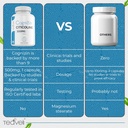 Teaveli Cognizin Citicoline- 500mg CDP Choline Capsules- Clinically Studied Brain Supplement to Support Clarity, Concentration and Memory – Most Bioavailable Form of Choline Supplements - 30 Servings 5