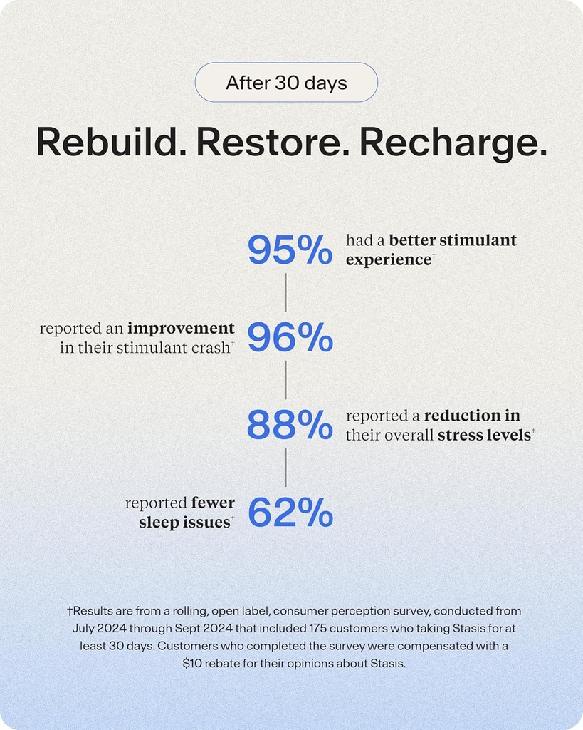 Stasis Nighttime - Calm and Sleep Capsules to Pair with Stimulant - Skullcap, Magnolia Bark, Magnesium for Sleep, and Astaxanthin Supplements for Relaxation and Mood Support - 25 Servings 4