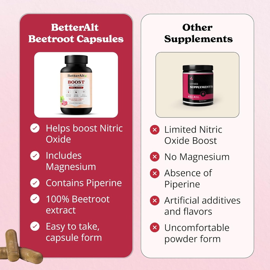 better-alt-beet-root-powder-capsules-120-6.jpg