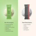 ProMix Nutrition Electrolytes Powder Packets - Sugar Free, Zero Calorie, Stevia Free, Fasting Friendly, Natural Himalayan Pink Salt - Lemon Lime - 30 Servings (Pack of 30) 5