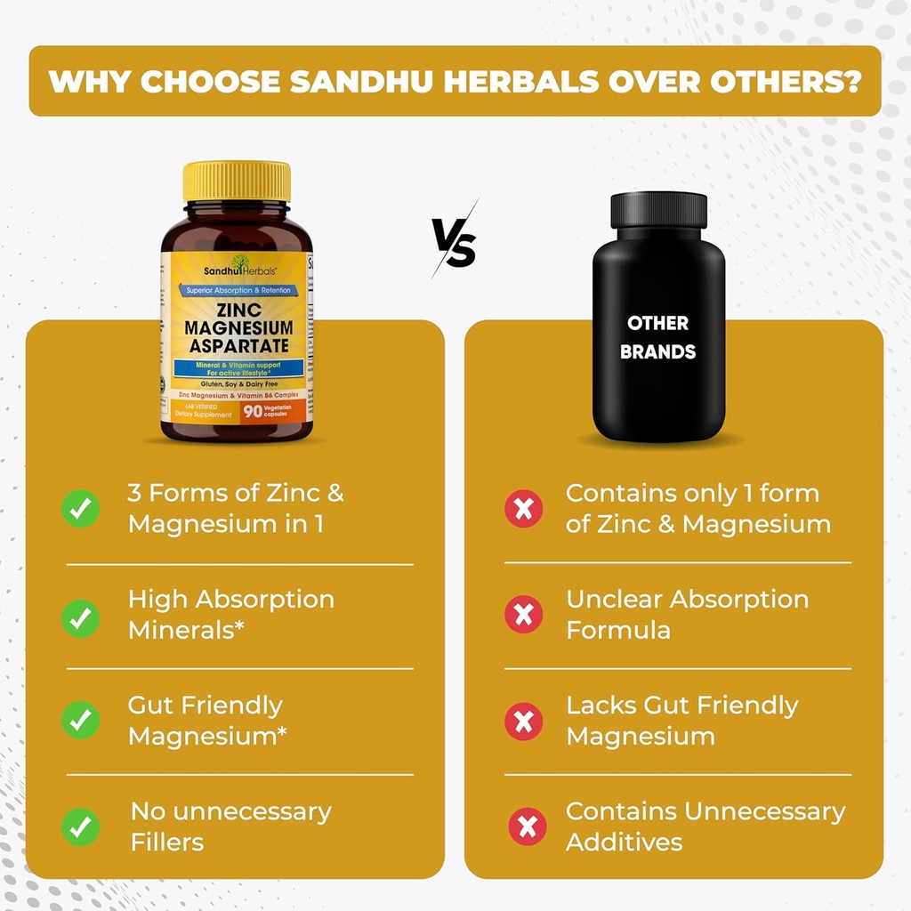 SANDHUHERBALS Magnesium Complex 6-in-1 Supplement 90 Capsules 500mg | with Magnesium Glycinate, Lysinate Glycinate, Citrate, Oxide, Aspartate, Malate & Zinc | High Absorption | for Men & Women 6