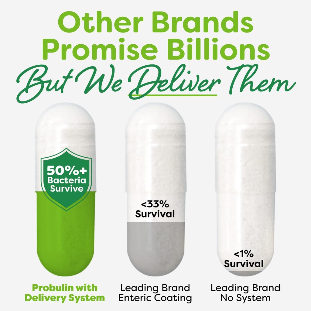 Probulin Colon Support Daily Probiotic + Prebiotic + Support Gut Health, Occasional Gas and Bloating - 20 Billion CFU - 12 Strains, 30 Vegan Capsules 4