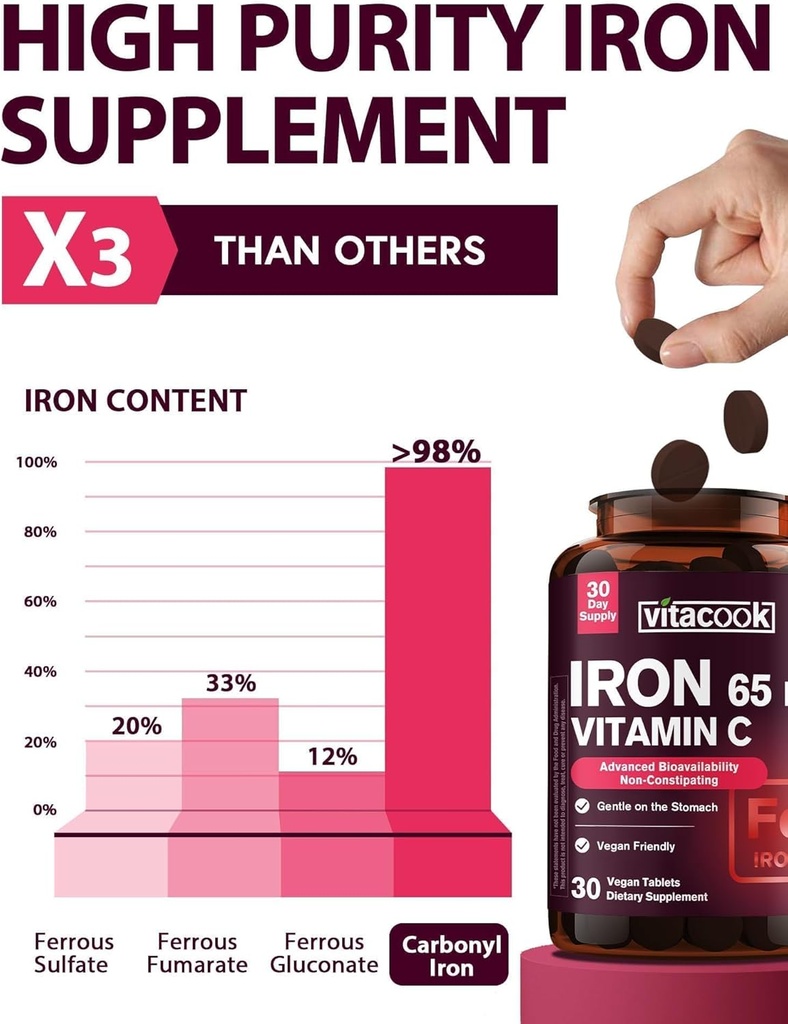 Iron Supplement for Women Men | High Potency Iron 65mg with Vitamin C 250mg | Stomach Friendly Iron Pills for Red Blood Cell & Immune Support | Vegan, Non-GMO & Gluten Free | 30 Tabs 3
