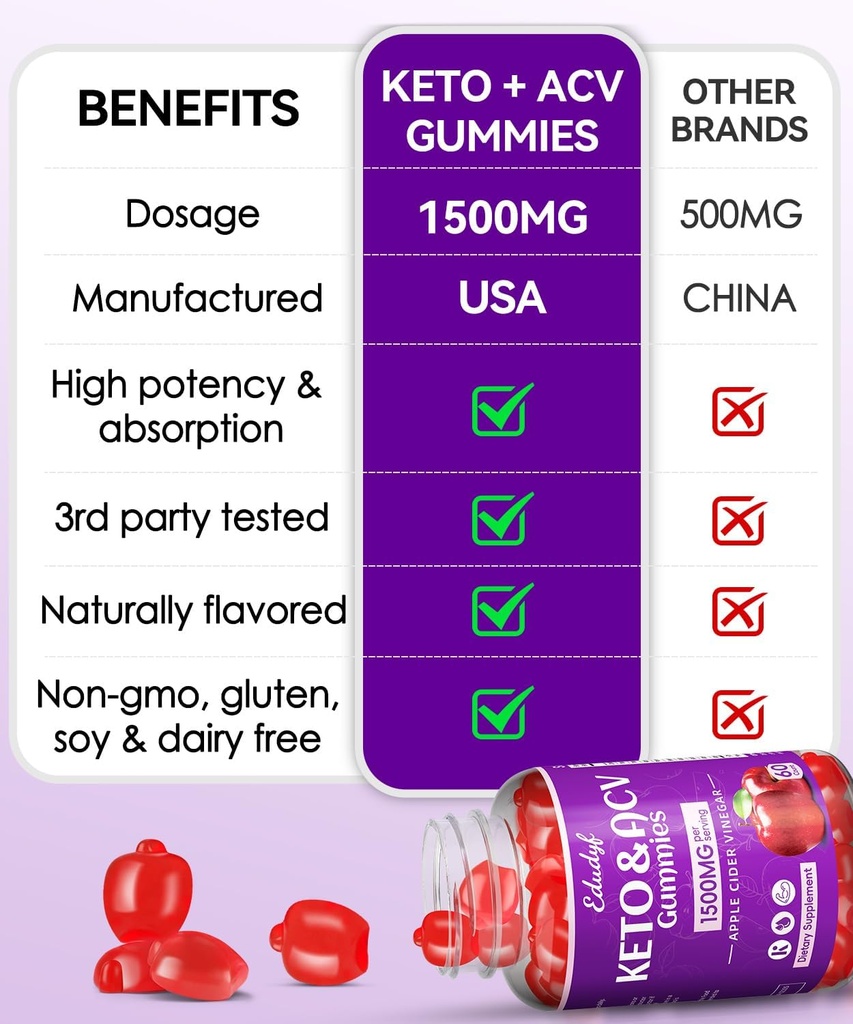 Keto ACV Gummies with B12 B6 – 1500 mg Apple Cider Vinegar Supplement with Pomegranate and Beet Juice, Vegan & Gluten-Free, 180 Gummies for Men & Women 4