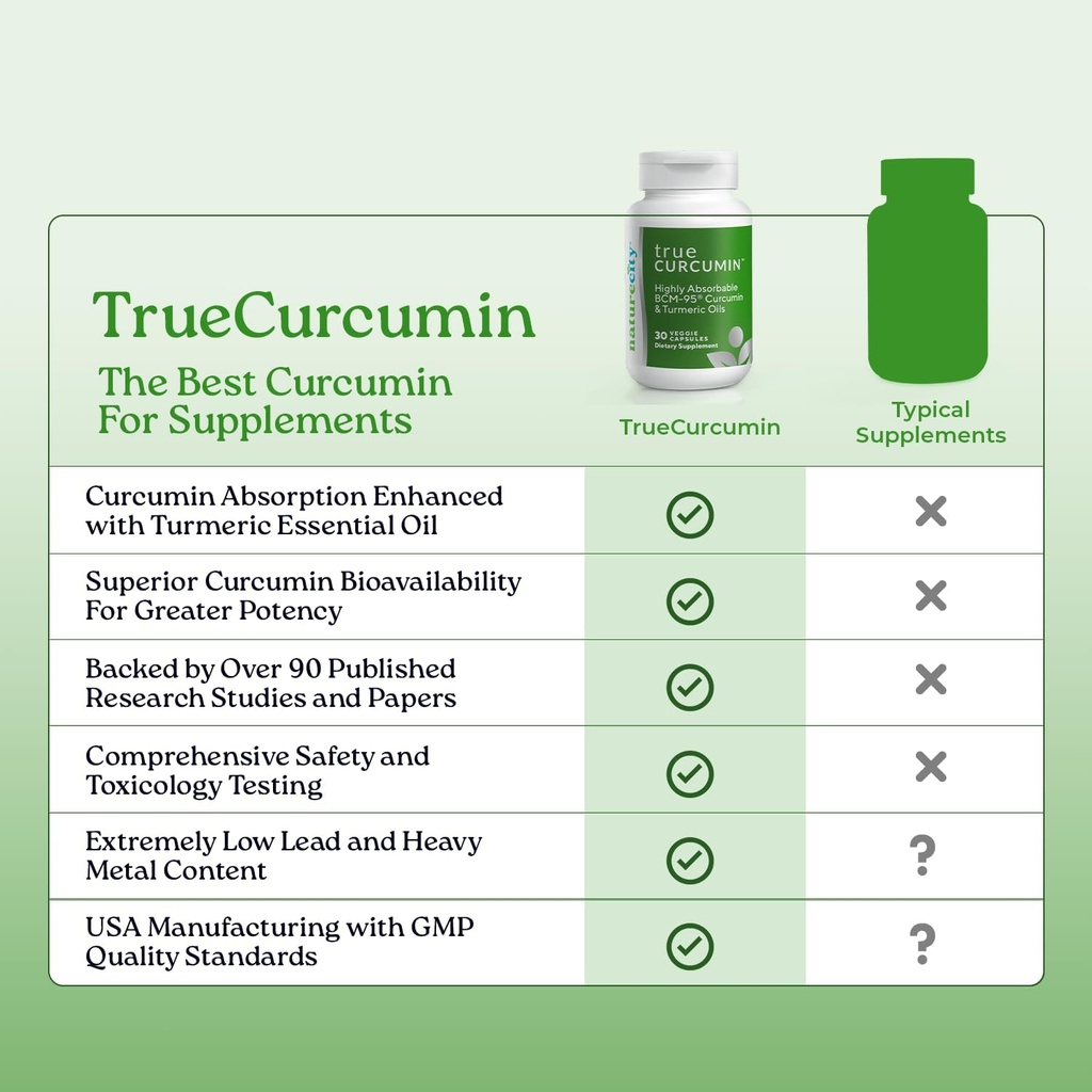 NatureCity True-Curcumin Turmeric Supplement | Non-GMO Tumeric and Curcumin 500mg Curcuma Capsules Vitamin Supplements | Up to 700% Increase in Absorption (90 Day Supply) | Supports Joints 6