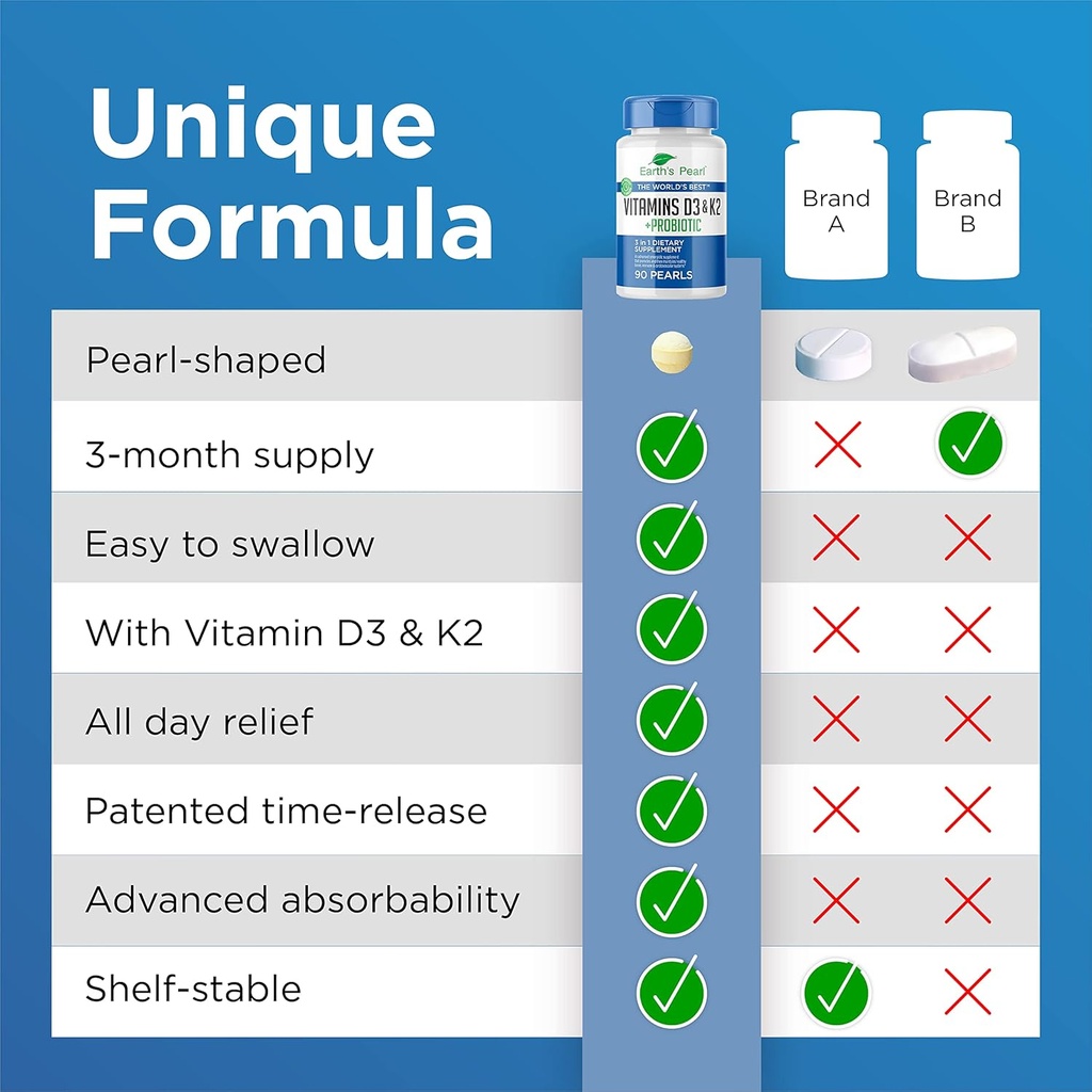 Earth's Pearl Vitamin D3 K2 5000 IU - 3-in-1 K2 D3 Vitamin Supplement with Probiotics for Women & Men, 3-Month Supply, Gut Health Supplements for Women & Men (90 CT) 6