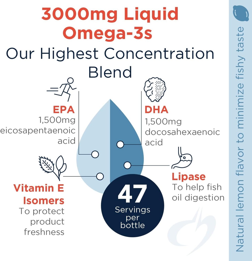 Designs for Health OmegAvail Hi-Po Liquid - High Concentration 1500mg EPA 1500 DHA - Triglyceride Omega 3 Fish Oil Heart Health & Brain Supplements - Natural Lemon Flavor (8oz) 5