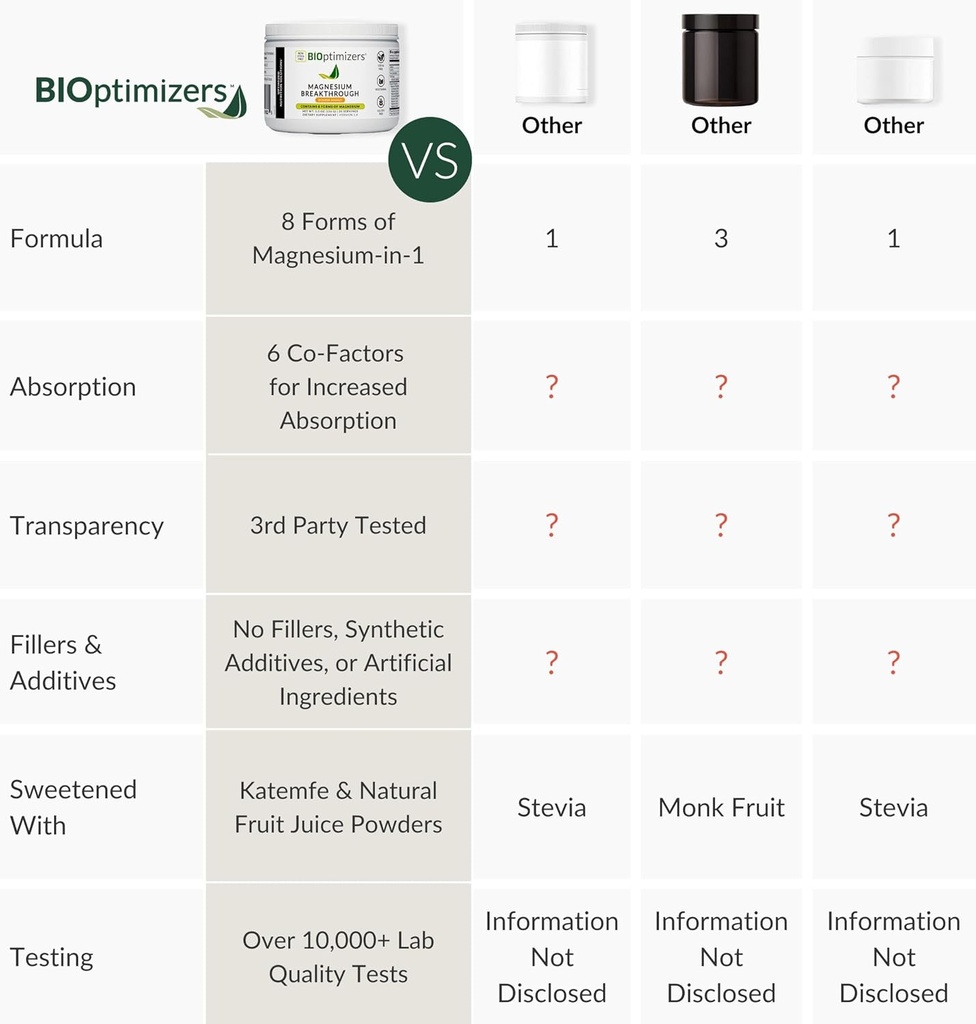 BIOptimizers Magnesium Breakthrough Drink - 8 Forms of Magnesium, Electrolytes, Sleep Health, Stress, Muscle Recovery, Heart Support | Glycinate, Citrate, Malate- Banana Mango 6