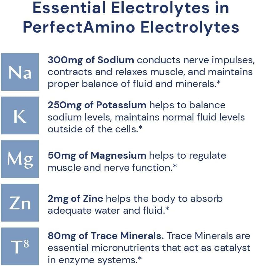 BodyHealth PerfectAmino Electrolyte Powder No Sugar, Hydration Fasting Keto Zero Sugar Electrolytes Drink Mix with Trace Minerals - Lemon Lime - 30 Servings 4