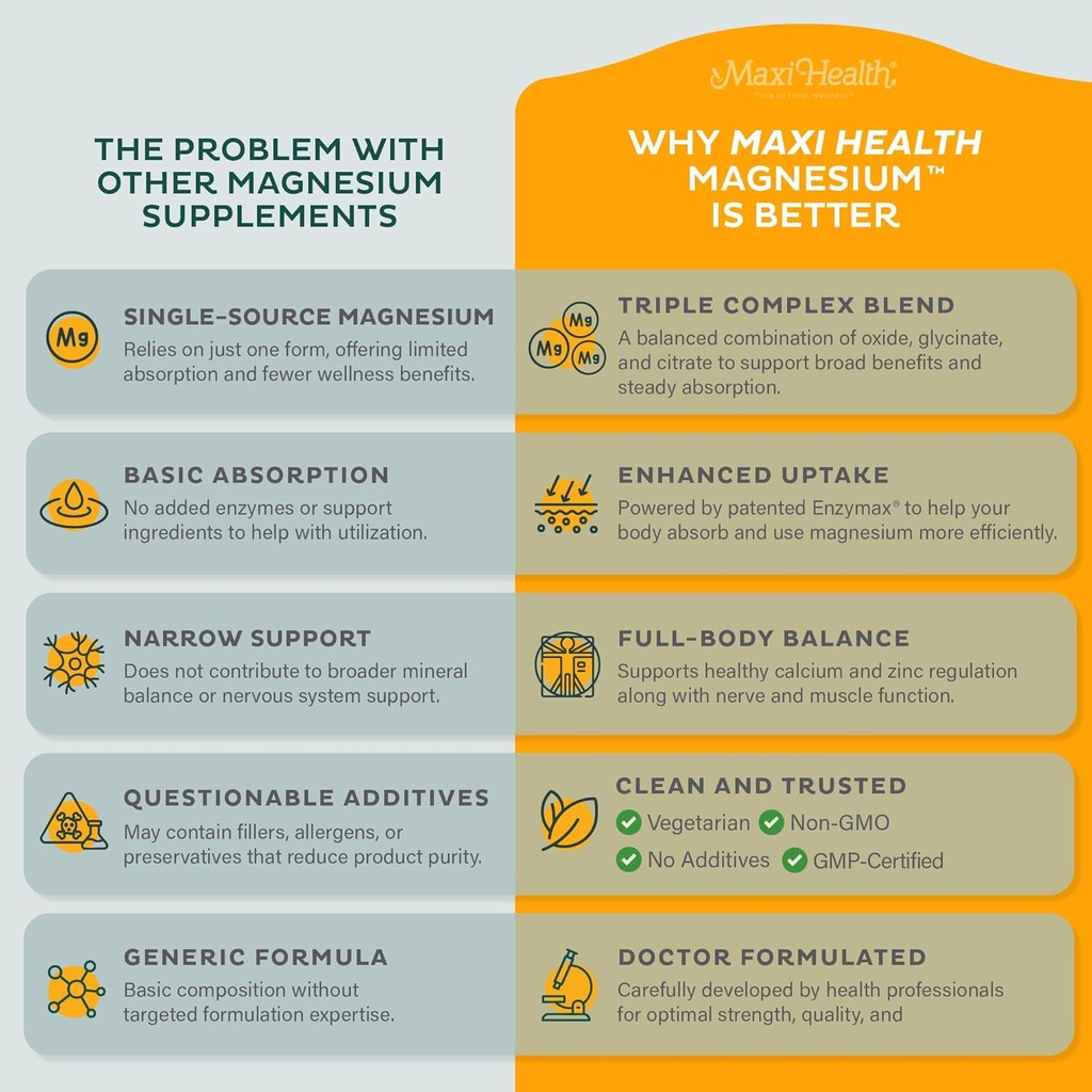 Maxi Health Magnesium Capsules - Energy Production - Muscle & Nerve Health - Bone Support - Magnesium Supplement from Magnesium Oxide, Magnesium Glycinate Chelate and Magnesium Citrate - 90 Count by Maxi Health 5