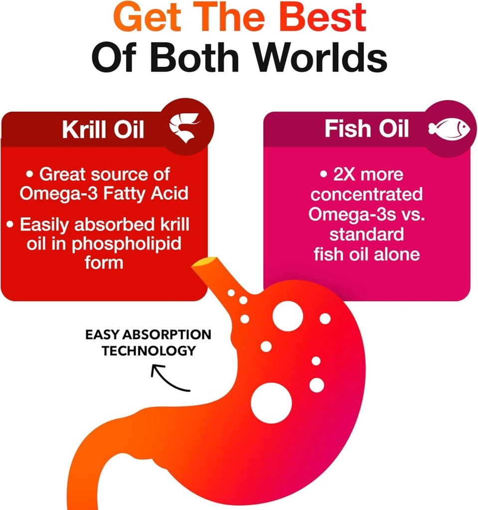 MegaRed Advanced 4-in-1 2X Concentrated 500mg Omega-3 Fish Oil & Antarctic Krill Oil with Fatty Acid, EPA/DHA Supports Heart, Brain, Joints, Eye Health 80 Count Softgels (2 Pack) 5
