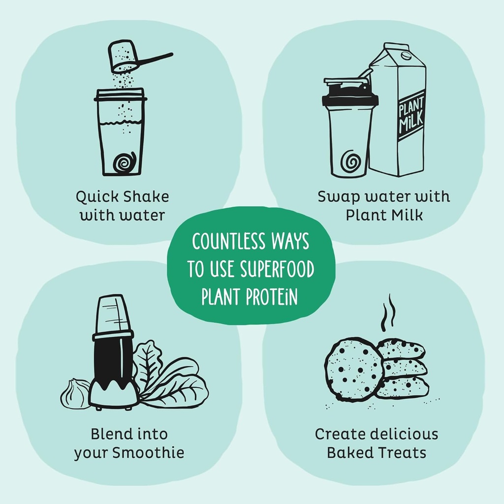 KOS Vegan Protein Powder, Unflavored & Unsweetened - Low Carb Pea Protein Blend, Organic Superfood Rich in Vitamins & Minerals - Keto, Soy, Dairy Free - Meal Replacement for Women & Men - 20 Servings 6