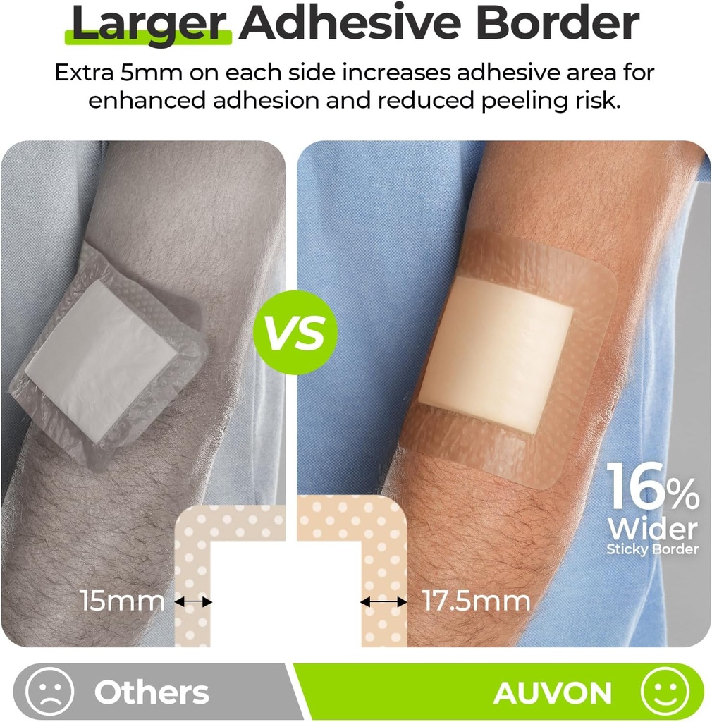 AUVON Silicone Foam Dressing with Large Adhesive Border, 3" x 3" 10 Packs Wound Dressing Bandage with High Absorbency, Waterproof Silicone Foam Pads for Wound Care & Protection Plus Cushioning 4