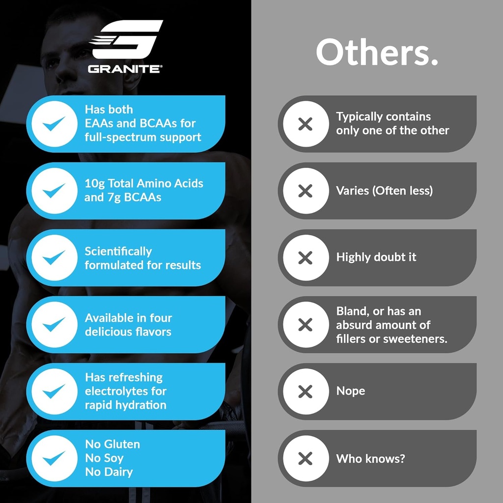 Granite Essential Amino Acids Powder, Green Apple Flavor, with 10g EAAs and 7g BCAAs, Supports Muscle Recovery & Growth, Soy-Free, Gluten-Free (30 Servings) 6