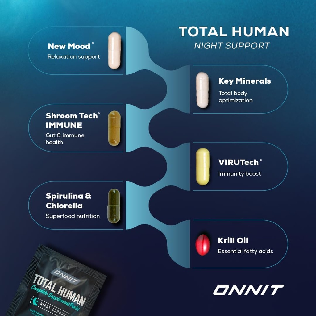ONNIT Total Human Adult Multivitamin Dietary Supplement Comprehensive Capsule Packs with Day and Night Support, Daily Vitamin Packs for Men and Women, Dietary Supplement Capsules, 7-Day Supply 4