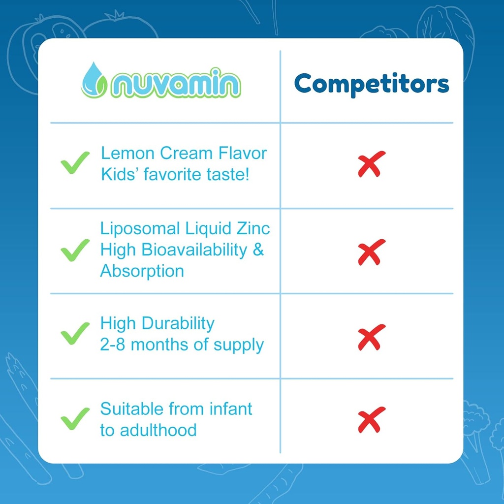 Nuvamin – Liquid Liposomal Zinc Drops for Toddlers, Kids, & Adults, 2Fl.Oz (60ml), 240 Daily Serving. Great Taste - All Natural - Vegan - Superior Absorption, Lemon Cream Flavor 6