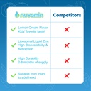 Nuvamin – Liquid Liposomal Zinc Drops for Toddlers, Kids, & Adults, 2Fl.Oz (60ml), 240 Daily Serving. Great Taste - All Natural - Vegan - Superior Absorption, Lemon Cream Flavor 6