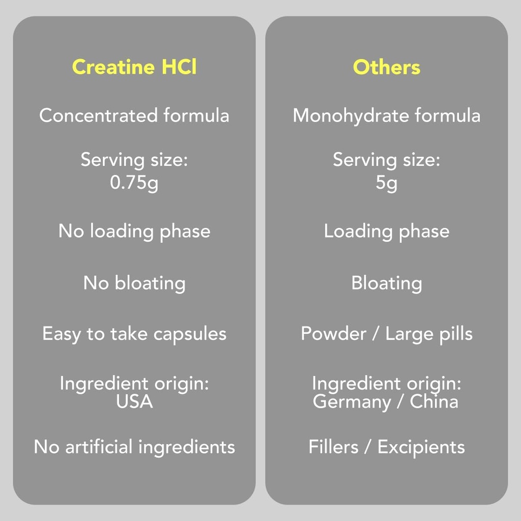 AMANDEAN Premium Creatine HCl & Marine Collagen Bundle. USA-Made CON-CRET. 7X Concentrated. Wild-Caught Hydrolyzed Fish Collagen Protein. Anti-Aging. Support Recovery & Lean Muscle. Healthy Skin 6