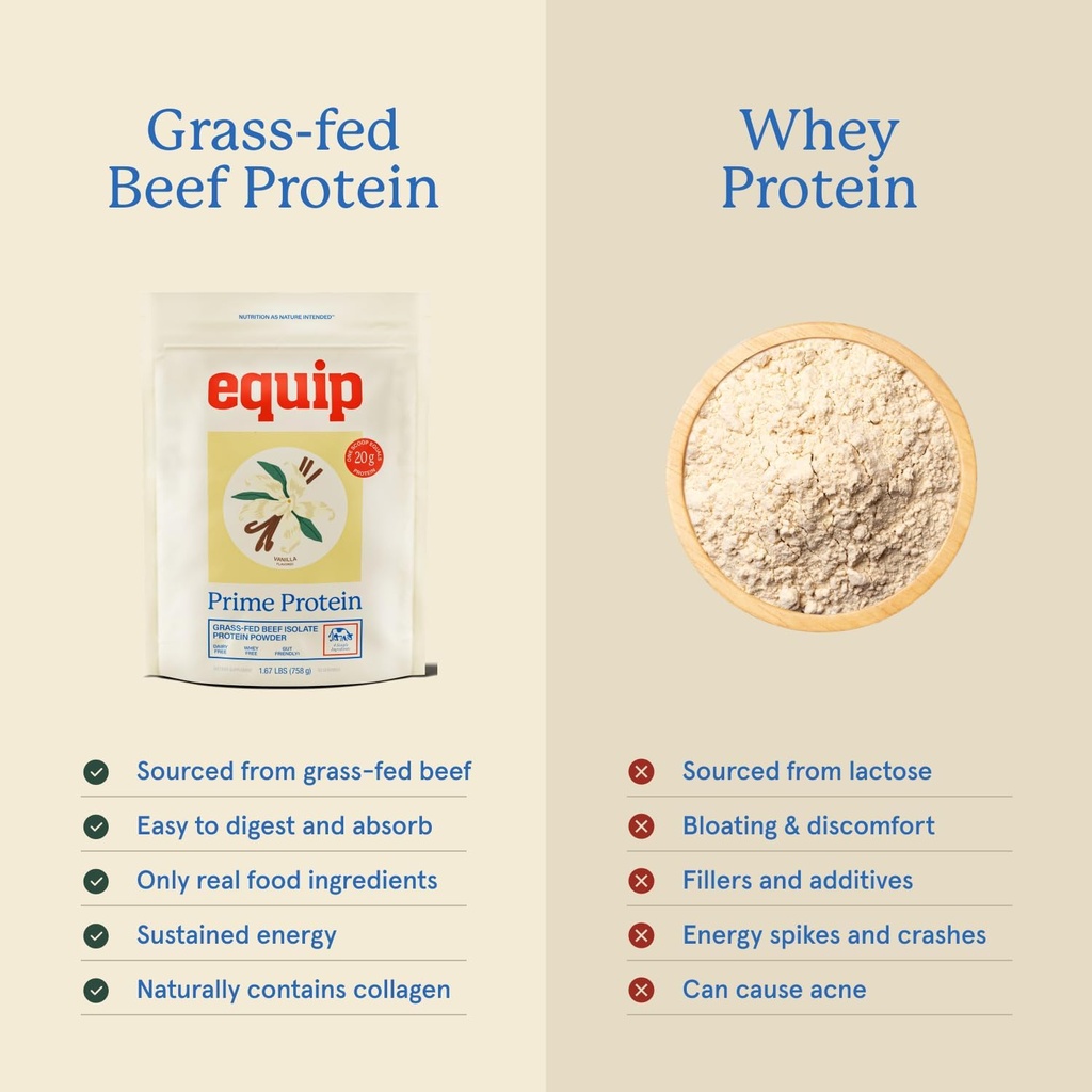 Equip Foods Prime Protein Powder | Clean, Grass Fed Beef Protein Powder | Carnivore Protein Isolate | Paleo, Keto Friendly | Gluten & Dairy Free | Helps Build & Repair Tissue | 30 Servings, Vanilla 4