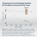 HPN T(5) Testosterone Optimization Booster | Natural Testosterone Supplement with Testofen | Increase Endurance & Energy | Improve Ability to Build Muscle with LJ100 | Vegan Friendly | 81 Capsules 3