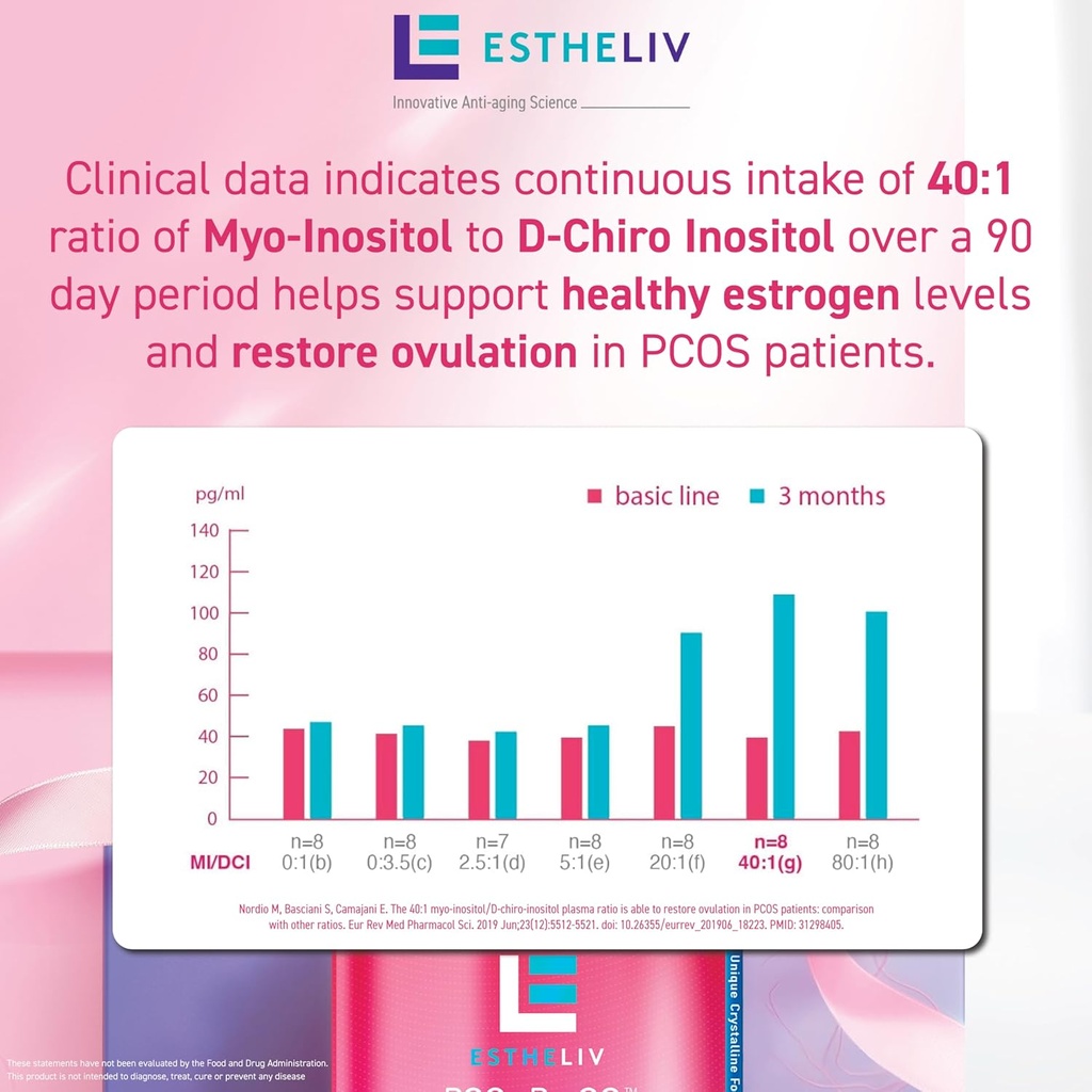 ESTHELIV® Optimal Ovarian Health 120 VegeCaps 5