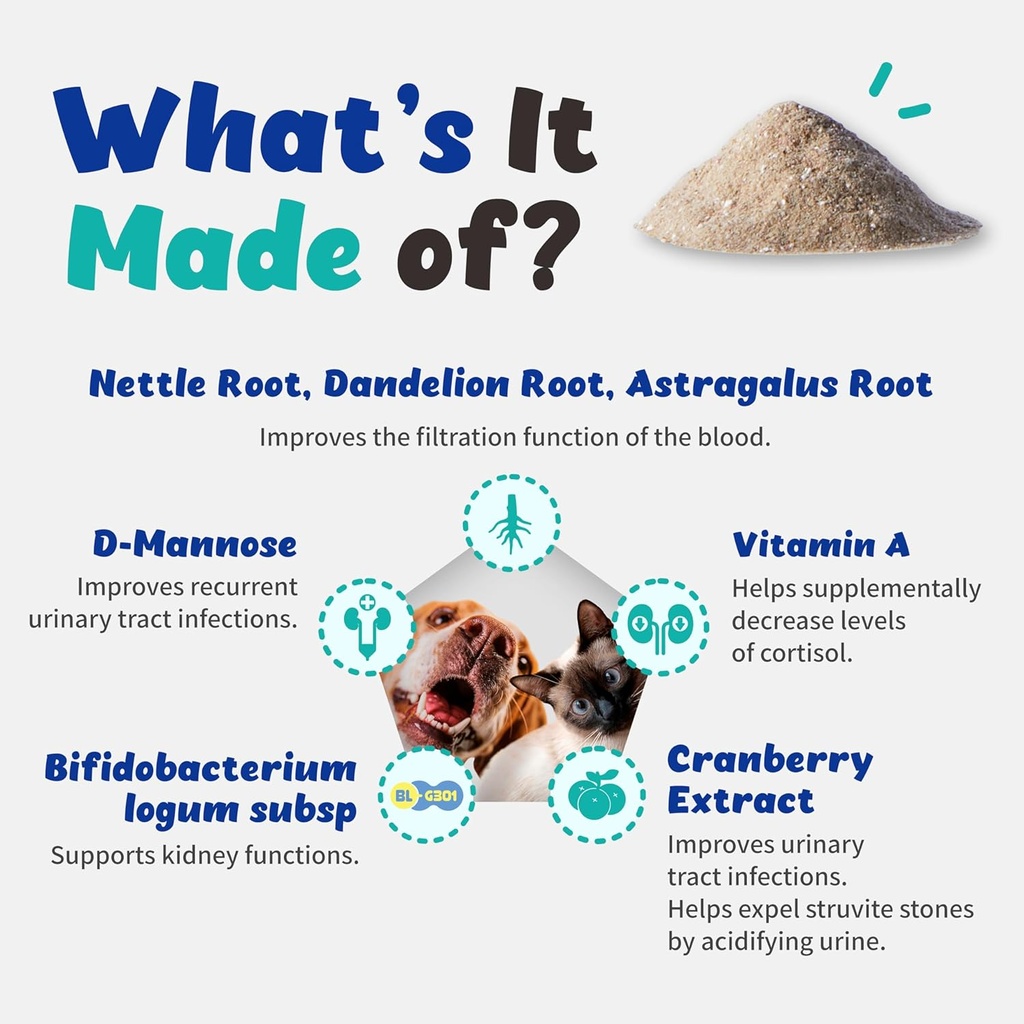 Urinary Guardian for Dogs and Cats - Supports Kidney, Adrenal Fatigue, Bladder, Urethers, Urethra, Vegan Bacon Flavor (117g) (Vitamin A) 3