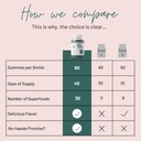 Super Greens Gummies for Women, Adults - with Prebiotics & Probiotics, Not 8, but 30 Powerful Greens Superfoods - Multivitamin Veggie Chewables (90 Gummies) 5