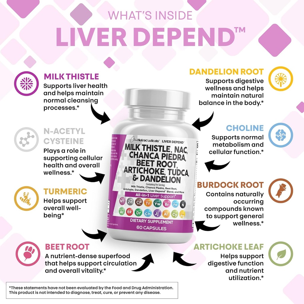 Clean Nutraceuticals Milk Thistle NAC Chanca Piedra Beet Root Artichoke Dandelion Root - Liver Cleanse Supplement Plus TUDCA Choline & Ginger - 2Pack 4