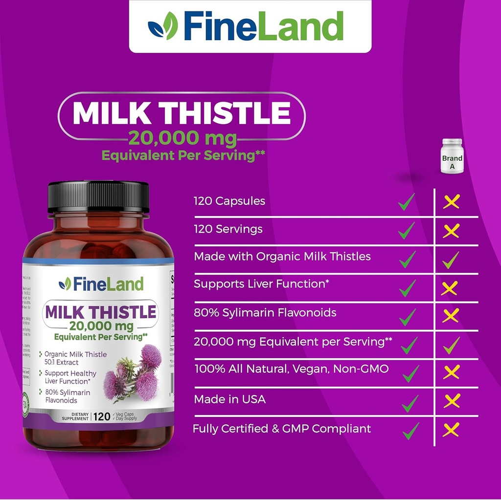 FineLand Milk Thistle Pills 50:1 Extract – 120 Vegan Capsules - 20,000 mg Strenght with 80% Silymarin Flavonoids – Liver & Antioxidant Support | 50X Concentrated Seed Extract - Non-GMO, Made in USA 3