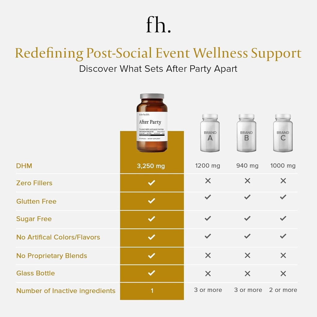 Fuller Health After Party DHM Dihydromyricetin Supplement | Supports Liver, Metabolism, Energy Levels, Post-Celebration Relief | Feel Refreshed, 650mg Per Pill | 3 Bottles, 72 Servings 6