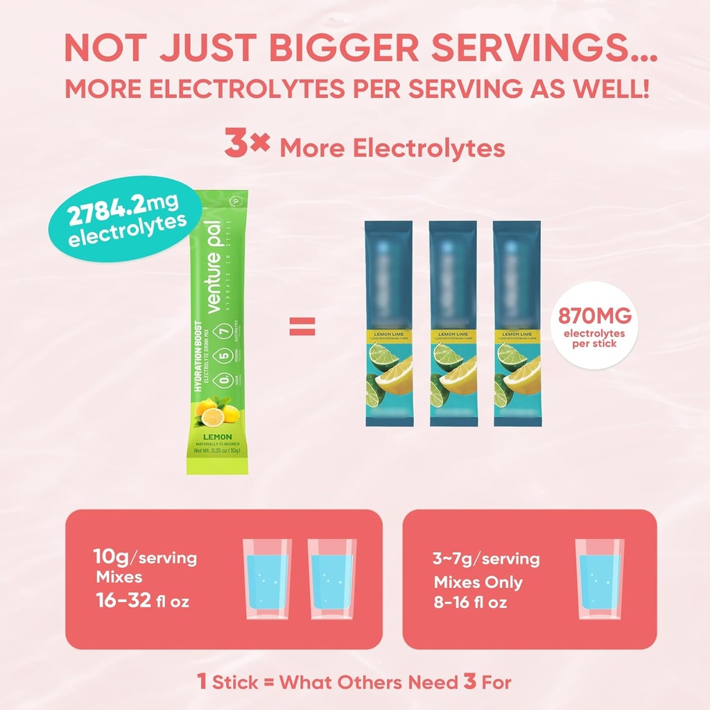 Venture Pal Sugar Free Electrolyte Powder Packets - Liquid Daily IV Drink Mix for Rapid Hydration & Party Recovery | 5 Vitamins & 7 Electrolytes| Keto Friendly | Non-GMO | Certified Vegan | 16 Sticks 4