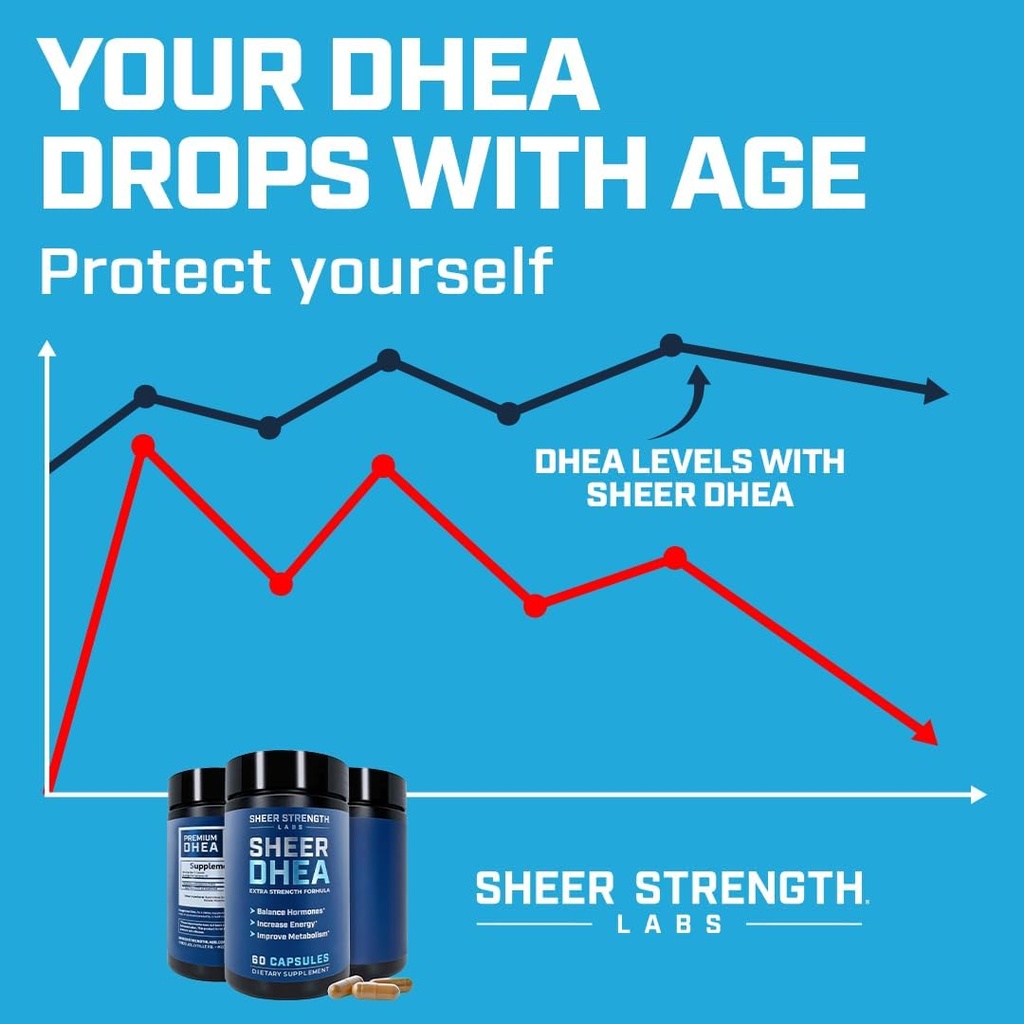 Sheer Strength Labs Shred + DHEA Pack 6