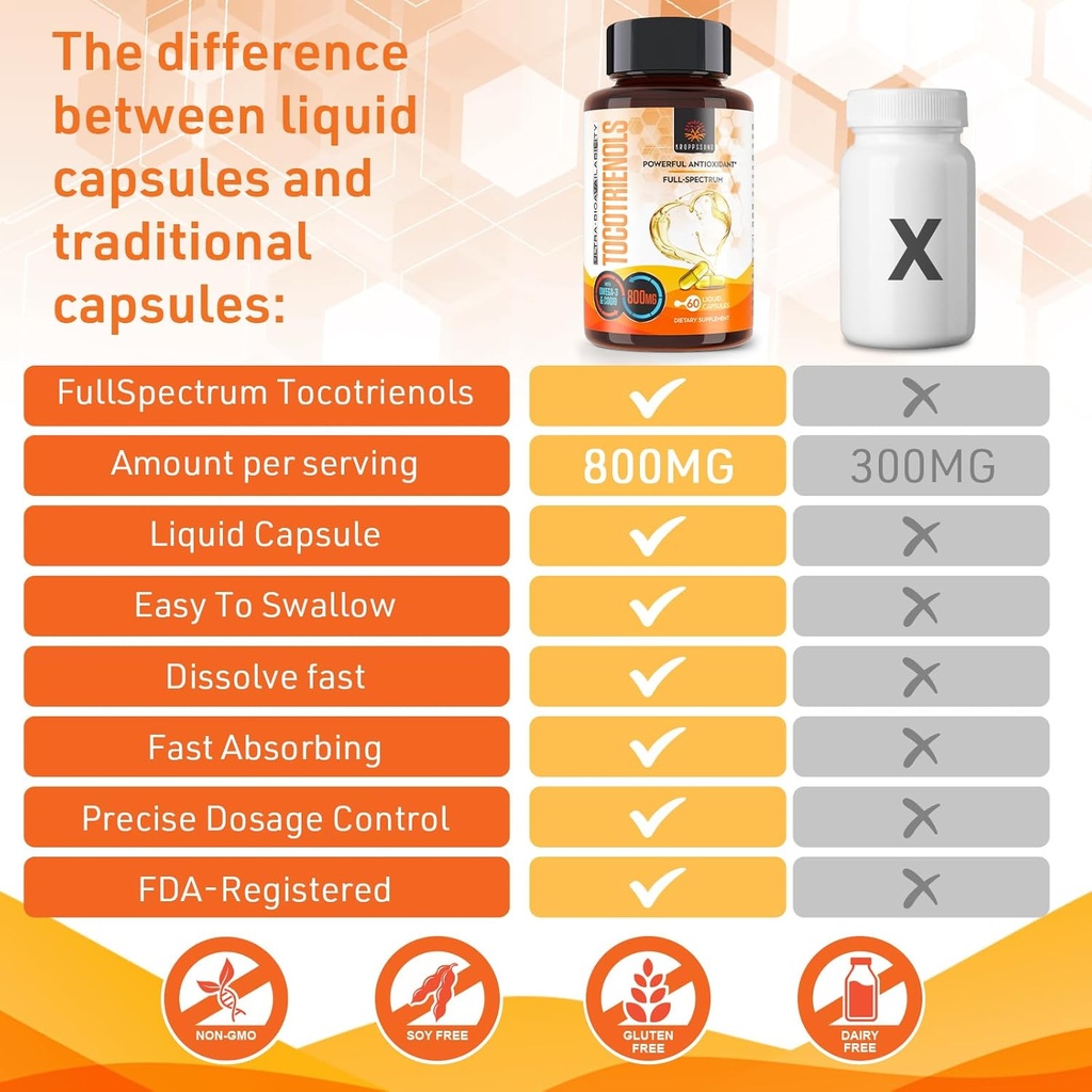 Kroppssund Tocotrienols 800mg Supplement | Rich in Vitamin E Tocotrienols | Cardiovascular, Antioxidant, Cellular Energy Production - 120 Liquid Capsules 5