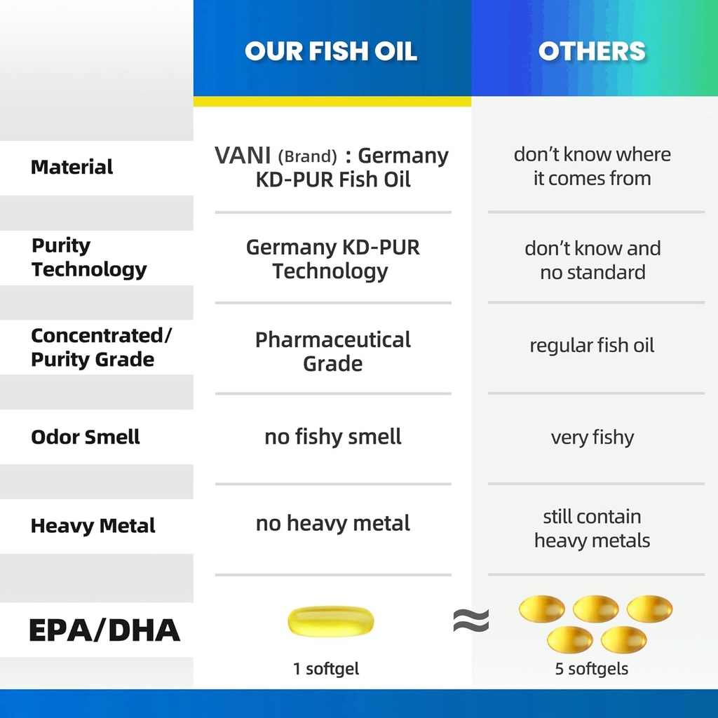 Pharmaceutical Grade Omega 3 Fish Oil, KD-PÜR Premium Germany Fish Oil Supplements 2520mg with EPA & DHA- Supports Brain, Heart & Immunity (120 Softgels) 4