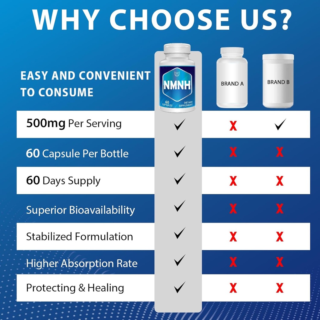 NMNH (Dihydronicotinamide Mononucleotide), NAD Supplement to Boost NAD+ Levels as We Age (May Be More Effective Than Nicotinamide Riboside) - 240 Count (240 Servings) 6