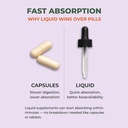 Liquid Biotin 10,000 mcg with Vitamin C – High Potency Hair, Skin & Nail Support – Fast Absorption Biotin Drops – 60 Day Supply – 2 oz 6