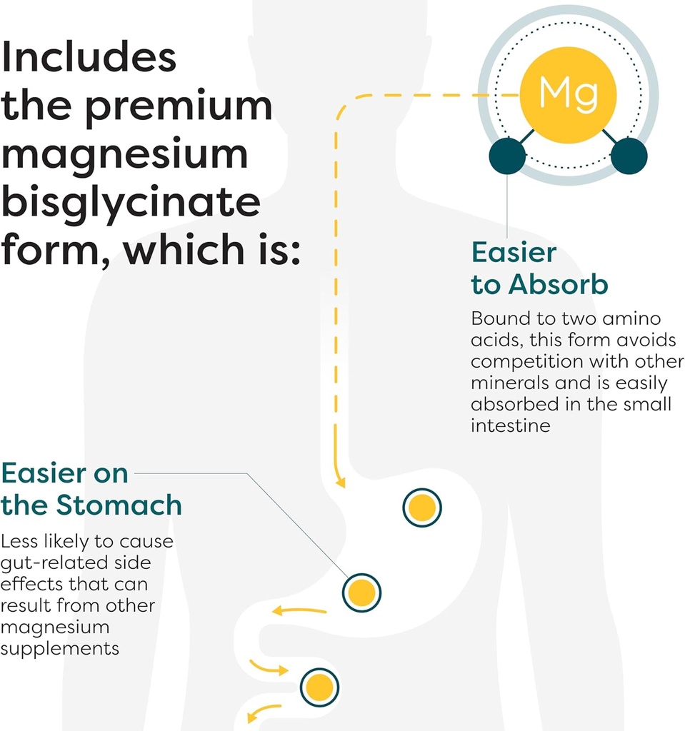 Klaire Labs SFI Health Magnesium Glycinate Complex - Chelated Magnesium Blend for Optimal Absorption - Supports Healthy Bones, Muscles & Energy Levels - Gentle on Digestion (100 Capsules, 2 Pack) 6