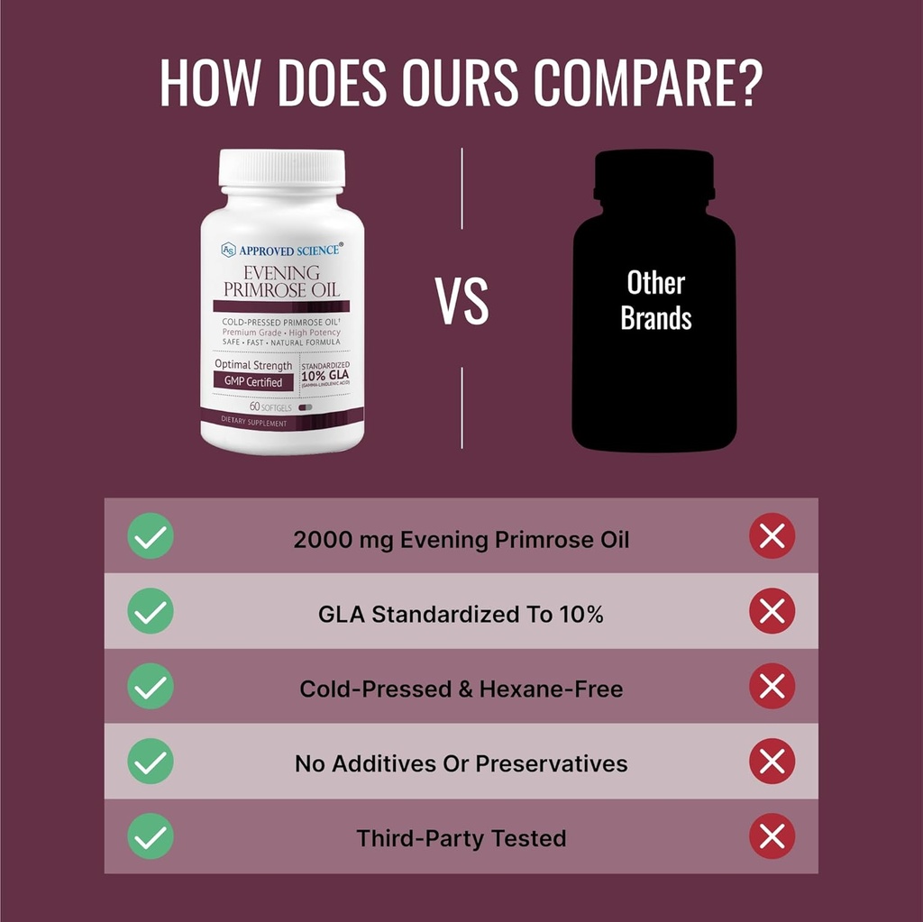 Approved Science Evening Primrose Oil - Maximum Strength - Cold Pressed - 10% GLA - Hormonal Balance, Skin and Heart Health - 60 Softgels - All Natural 5