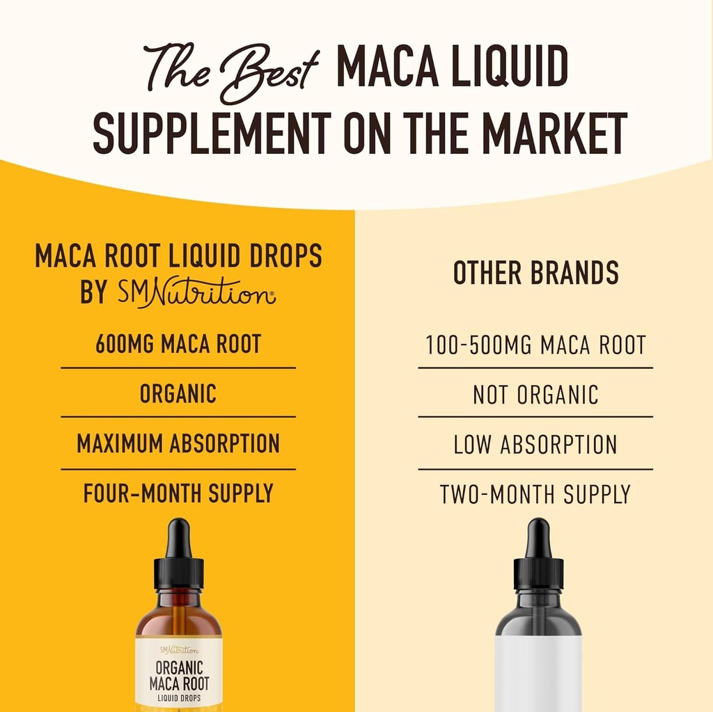 SMNutrition Organic Maca Root Tincture and Women's DIM Supplement | Hormone Balance Bundle with Liquid Maca Root Drops (120 Servings) and 250mg DIM Supplement for Women Complex (60 Servings) 6