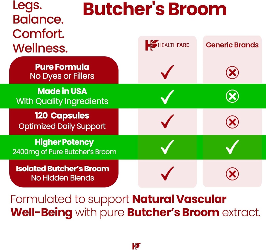 Healthfare Butchers Broom Supplement | Capsules Extract 2400mg | 120 Vegetarian Pills | Premium Herbal Root Supplement | Circulation & Vein Support | Non-GMO, Gluten-Free | Made in USA 5