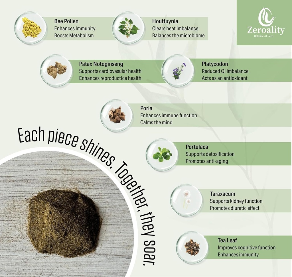 ZenCrest, Natural Herb Prostate Supplement, Traditional Chinese Herbal Formula, Promote Healthy Prostate, Promote Urogenital Function, No Side Effects, (64 Packets - 2 Boxes) 6