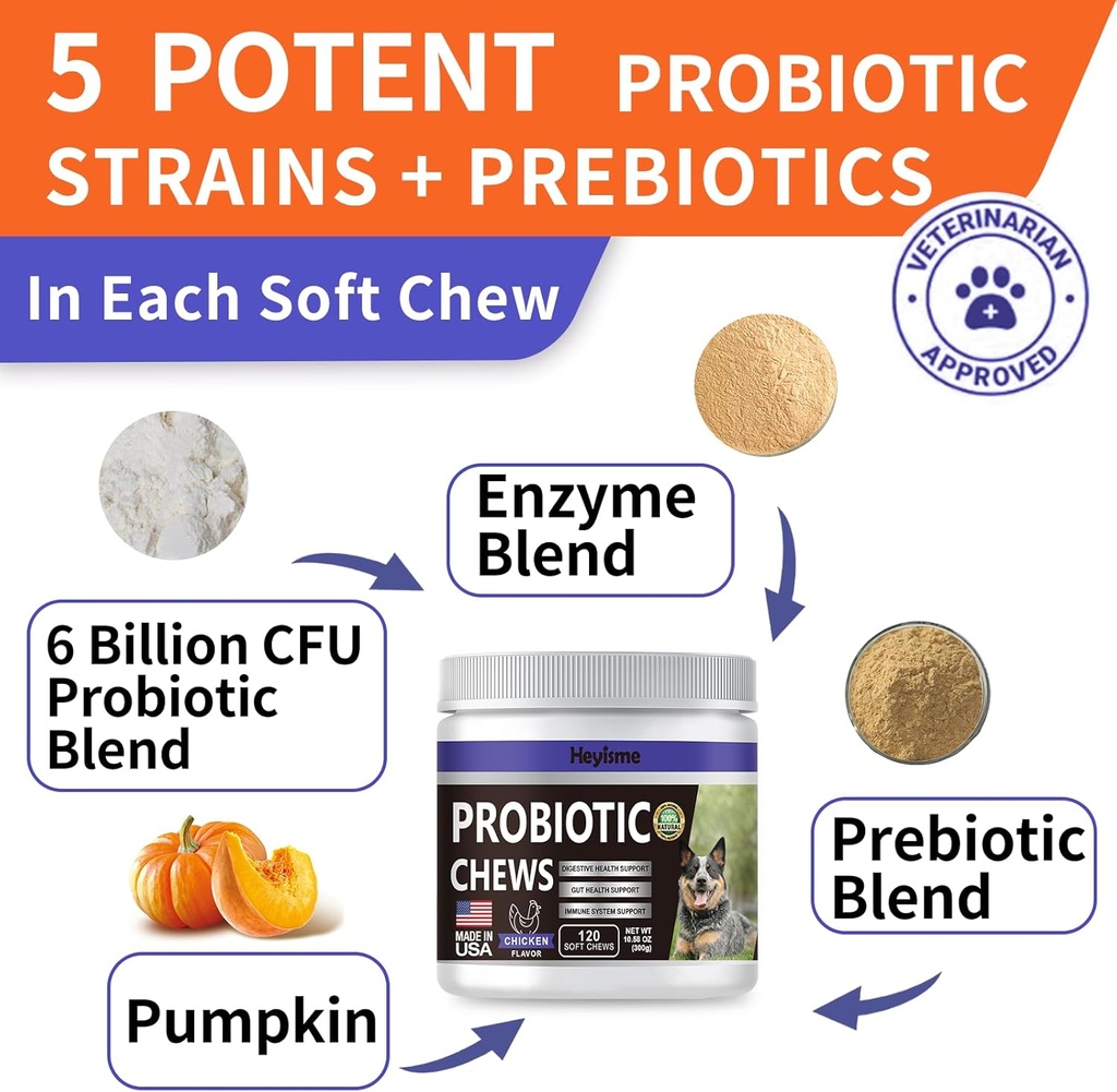 Probiotics for Dogs, Improve Yeast Balance, Itchy Skin Itchy Ears, Gut Health, Allergies, Immunity, Dog Probiotics and Digestive Enzymes with Prebiotics - Reduce Diarrhea (Chicken, 120 Chews) 5