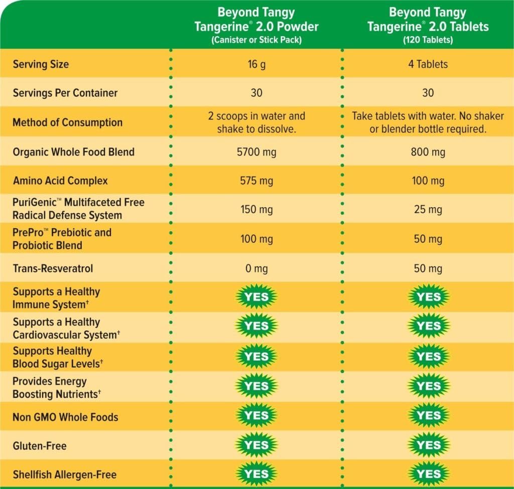 Youngevity Beyond Tangy Tangerine 2.0 Multi-Vitamin & Mineral Complex - Made with Natural & Whole Foods | 160,000 ORAC | 120 Tablets - 6-Pack 4