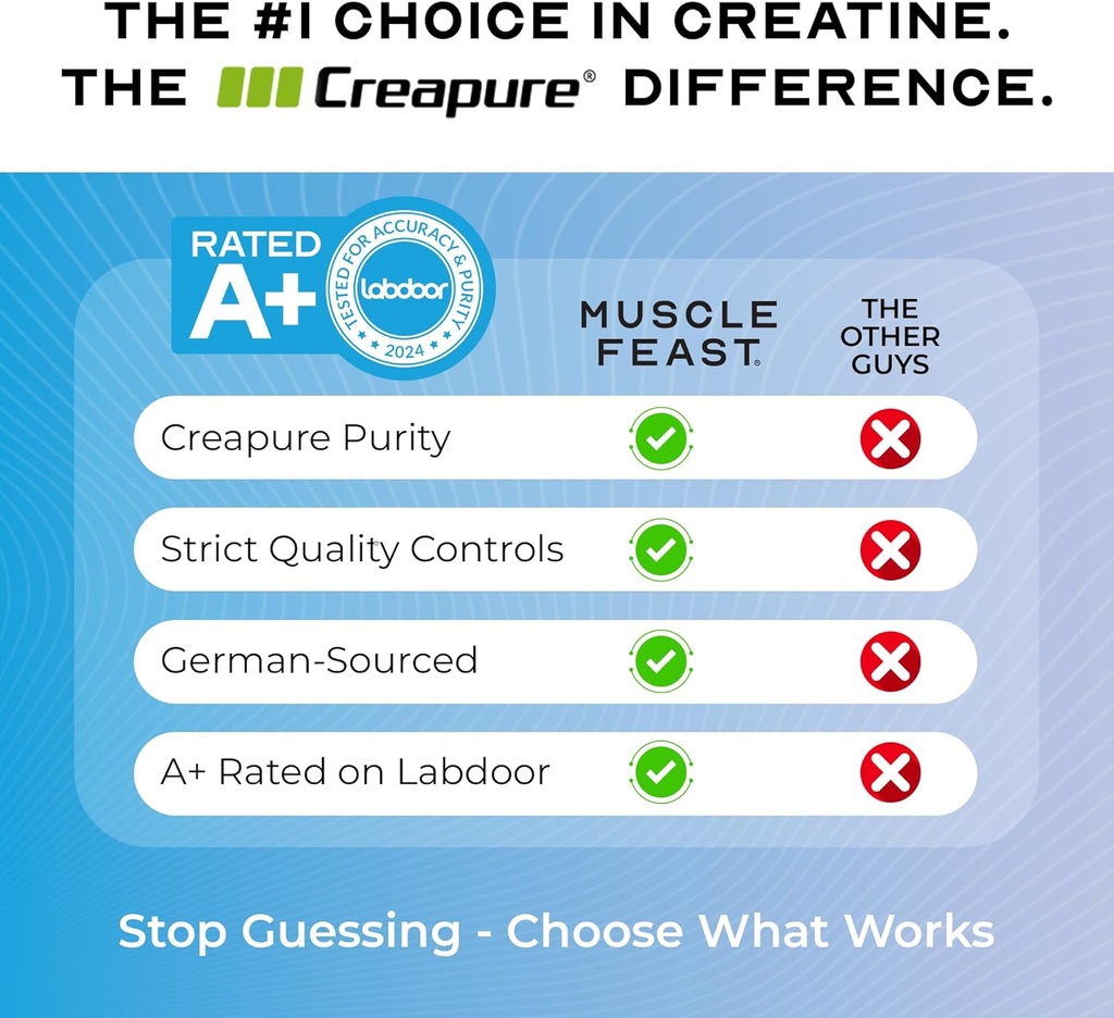 Muscle Feast Creapure Creatine Monohydrate Powder, Vegan Keto Friendly Gluten-Free, Mass Gainer, Muscle Recovery Supplement and Trusted Creatine for Muscle Growth, Creatine Powder, Unflavored, 2lb 6